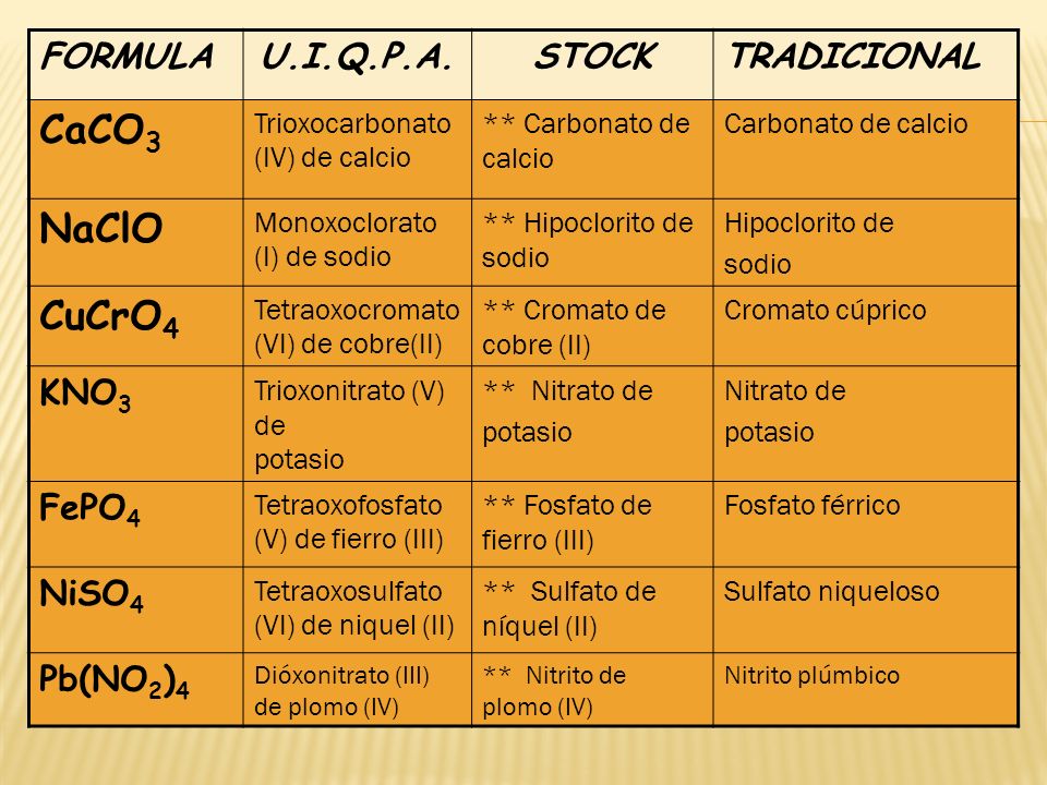 hipoclorito de sodio nomenclatura stock hipoclorito de sodio nomenclatura stock